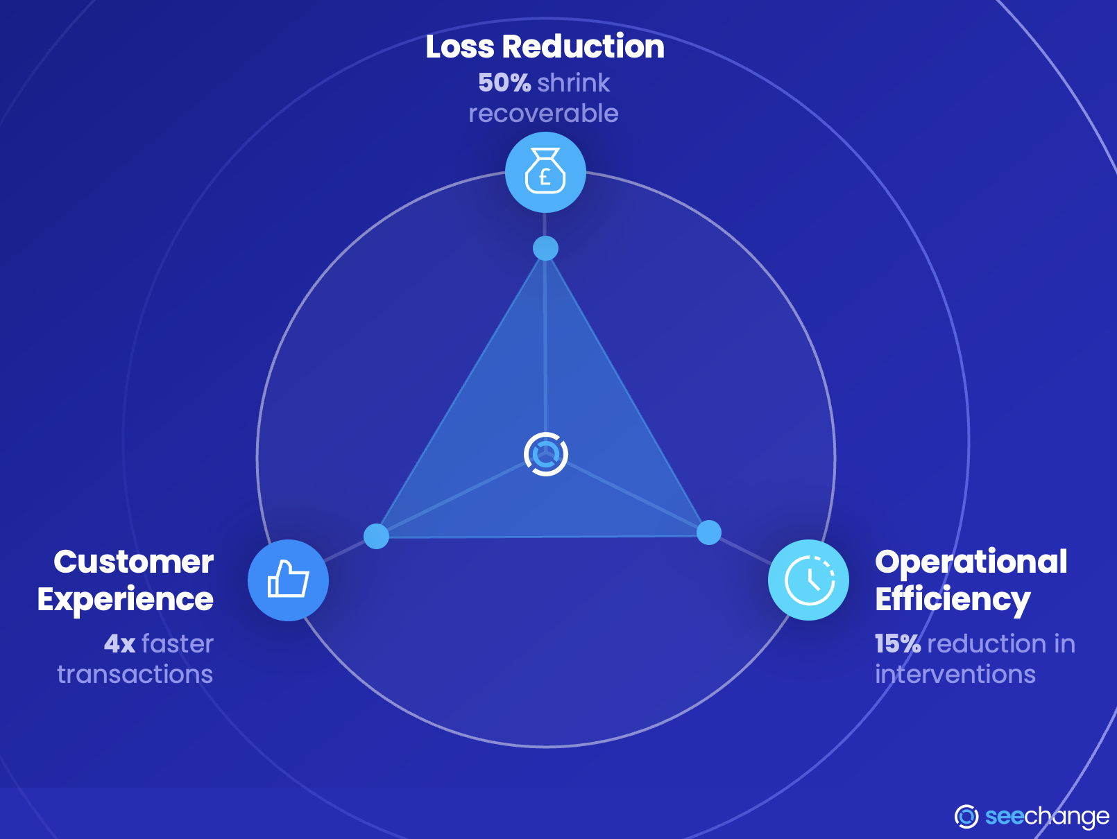 Vision AI loss prevention: Three deployment approaches for reducing storewide shrink